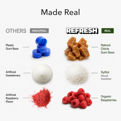 Image 4 of Refresh Gum Raspberry Natural Sugar-Free Xylitol Chewing Gum 12 Pack