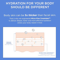 Thumbnail for Image 5 of AESTURA ATOBARRIER365 Korean Body Lotion with Ceramides & Glycerin, 400 ML