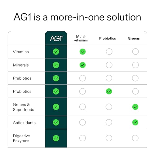 Image 5 of AG1 Next Gen Greens Powder Bundle with Shaker & Scoop Superfood Supplement
