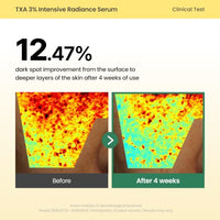 Thumbnail for Image 6 of AXIS-Y TXA 3% Intensive Radiance Serum, Niacinamide 10%, 1.01 fl. oz.