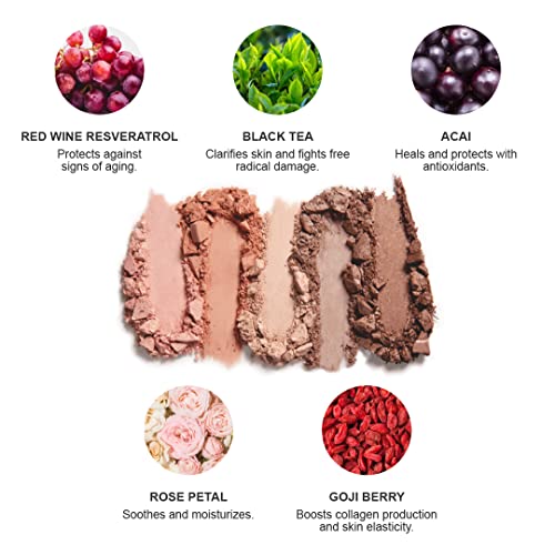 Image 3 of 100% PURE Pretty Naked Makeup Palette All in One Compact