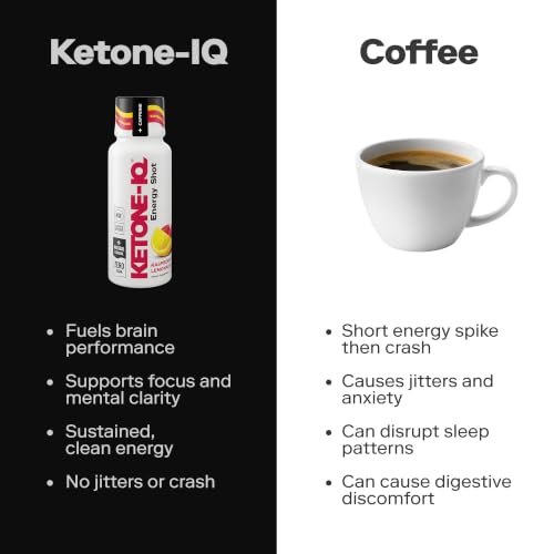 Image 4 of Ketone-IQ Caffeine Ketone Shots for Focus, Raspberry Lemonade, 12 Pack