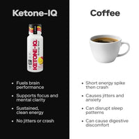 Thumbnail for Image 4 of Ketone-IQ Caffeine Ketone Shots for Focus, Raspberry Lemonade, 24 Pack