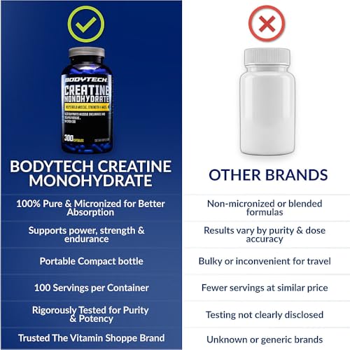 Image 6 of BodyTech Creatine Monohydrate Capsules, Micronized, 2250 MG, 300 Capsules
