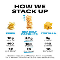 Thumbnail for Image 4 of popchips Popchips Potato Chips, Sea Salt, 4ct 5.0oz Share Bags