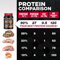 Thumbnail for Image 5 of Allmax ISOFLEX Whey Protein Isolate, Blueberry Muffin, 2 lb