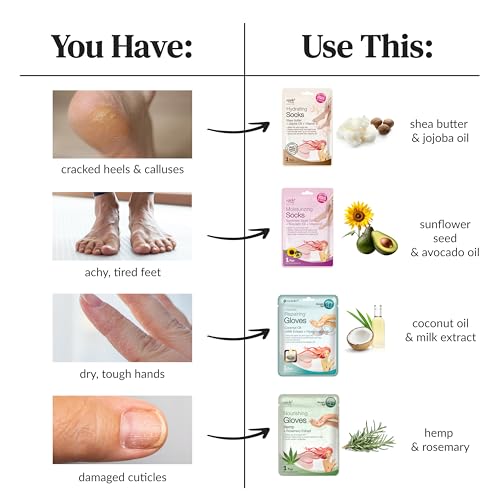 Image 6 of Epielle Moisturizing Hand & Foot Masks, 6 Gloves & 6 Socks
