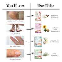 Thumbnail for Image 6 of Epielle Moisturizing Hand & Foot Masks, 6 Gloves & 6 Socks