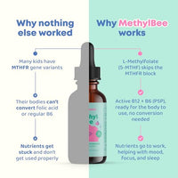Thumbnail for Image 6 of JoySpring MethylBee Kids Methylfolate Drops, Berry, 30 Servings, 3+