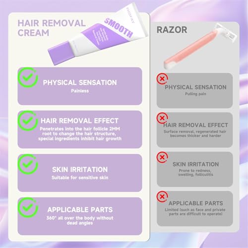 Image 5 of PHOFAY Smooth Hair Removal Spray