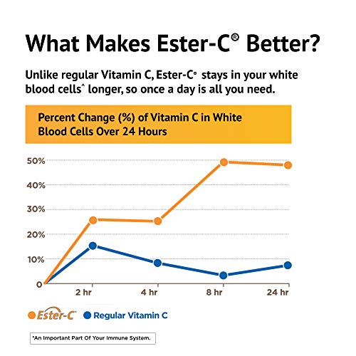 Image 4 of American Health Ester-C w/Citrus Bioflavonoids Capsules, 500mg, 300ct