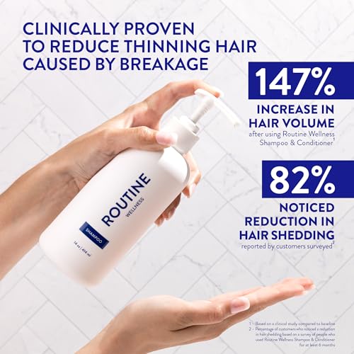 Image 19 of Routine Wellness Anti-Thinning Shampoo