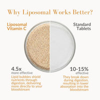 Thumbnail for Image 6 of Aurora Nutrascience Vitamin C Lipo-Vescent Tablets, 3 Tube Pack