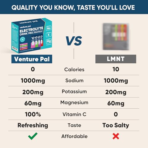 Image 7 of Venture Pal Electrolyte Hydration Bundle ??6 Count Total