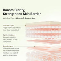 Thumbnail for Image 4 of ARENCIA Vitamin C and Retinal Booster Serum Duo