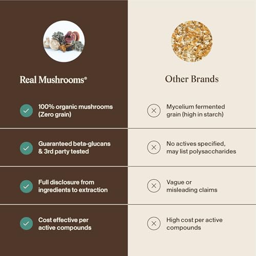Image 6 of Real Mushrooms 5 Defenders Mushroom Complex Powder, 100 Servings