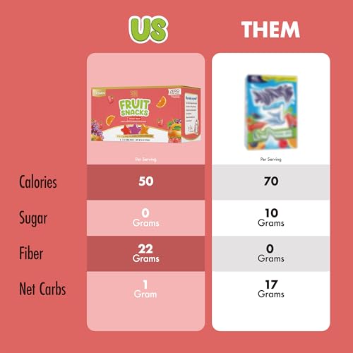 Image 4 of ChocZero Sugar Free Fruit Snacks, Made with Real Fruit, 8 Snack Packs