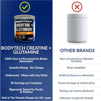 Thumbnail for Image 6 of BodyTech Creatine + Glutamine Powder, Unflavored, 10.8 Oz, 30 Servings