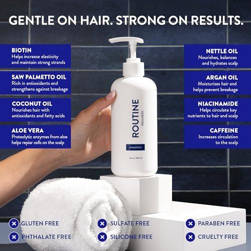 Image 21 of Routine Wellness Anti-Thinning Shampoo