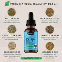Thumbnail for Image 4 of Animal Essentials Detox Blend Liver Support for Dogs & Cats - 2 fl Oz