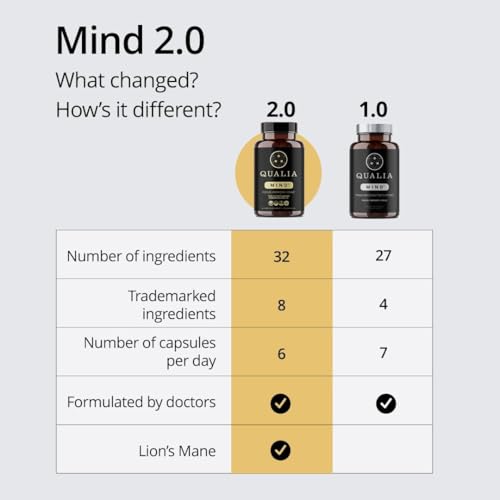 Image 3 of QUALIA LIFE SCIENCES Qualia Mind — Beat Brain Fog | Memory & Clarity Brain Supplement