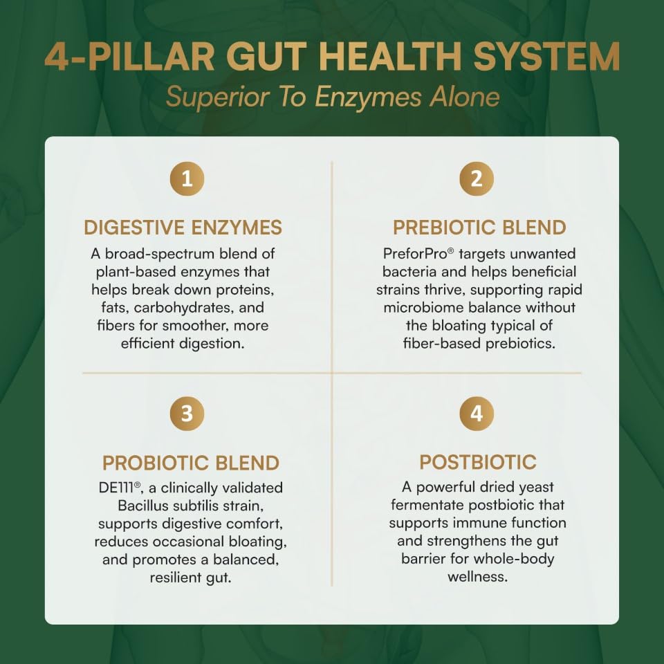 Image 4 of Purity Products Advanced Digestive Enzymes with Probiotics & Prebiotics