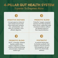 Thumbnail for Image 4 of Purity Products Advanced Digestive Enzymes with Probiotics & Prebiotics