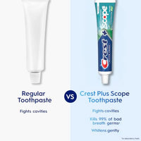 Thumbnail for Image 5 of Crest Plus Scope Active Fresh Toothpaste 5.5 oz Pack of 4