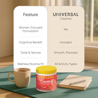 Thumbnail for Image 5 of Universal U Creatine Monohydrate for Women - Flavored Creatine Powder, 30 Servings