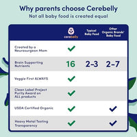 Thumbnail for Image 4 of Cerebelly Organic Baby Food Pouches, Butternut Squash White Bean Purees, 16 Nutrients, No Added Sugar, Fiber & Non-GMO, 4oz, 6 Pack