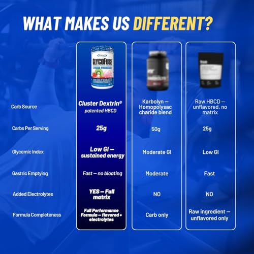 Image 7 of Gaspari Nutrition Glycofuse Performance and Recovery Carbohydrate