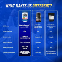 Thumbnail for Image 7 of Gaspari Nutrition Glycofuse Performance and Recovery Carbohydrate