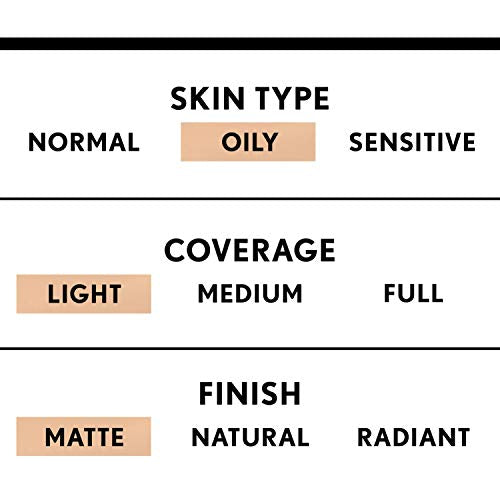 Image 16 of COVERGIRL Clean Matte BB Cream