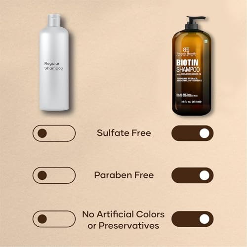 Image 3 of Botanic Hearth Biotin Shampoo With 100% Pure Ginger Oil - 16 Fl. oz