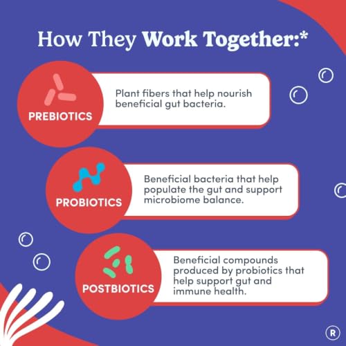 Image 4 of FIRST DAY Pre and Probiotics for Men, 3-in-1 Prebiotic + Postbiotic, 60ct