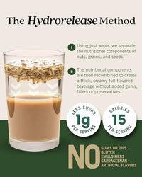 Thumbnail for Image 4 of Elmhurst 1925 Caramel Macchiato Oat Creamer - 16 Ounce (Pack of 6)