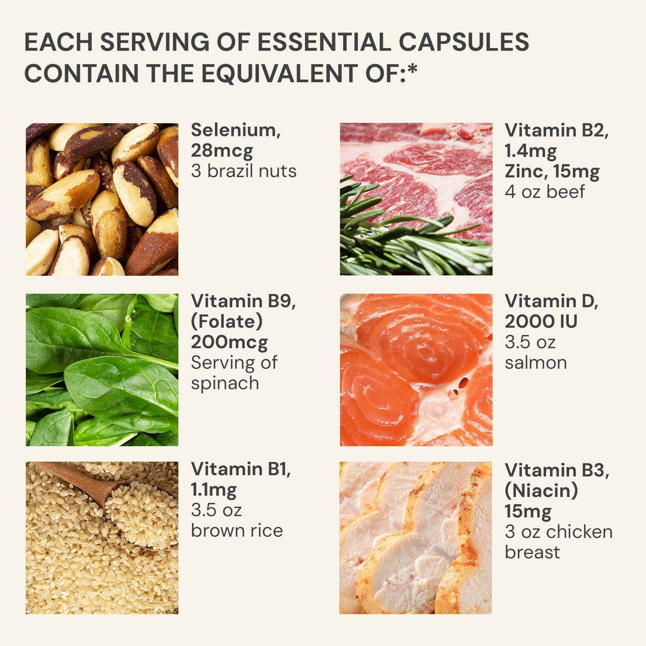 Blueprint Bryan Johnson Essential Supplements Travel Packs (15N)