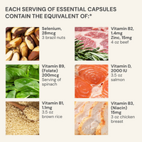 Thumbnail for Blueprint Bryan Johnson Essential Supplements Travel Packs (15N)