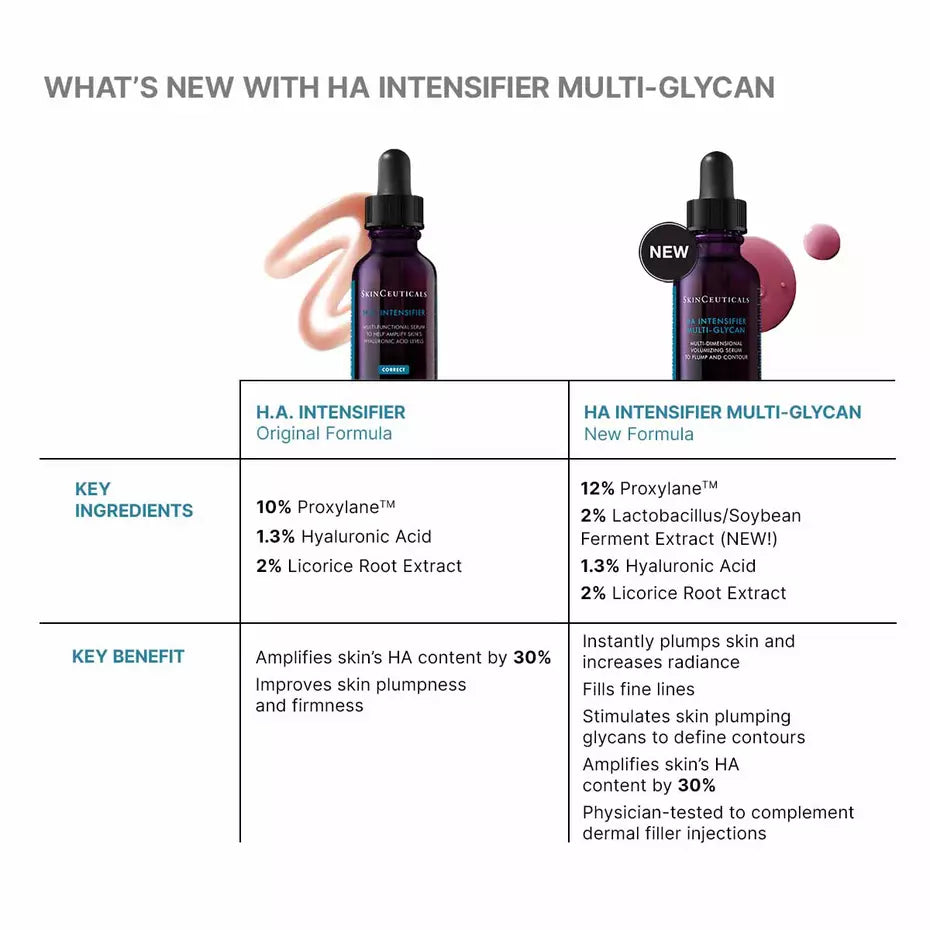 Skinceuticals Hyaluronic Acid Intensifier Multi-Glycan 30 ml