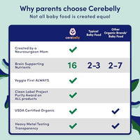 Thumbnail for Image 5 of Cerebelly Organic Baby Food Pouches Veggie & Bean Variety Pack 8ct Pack of 3