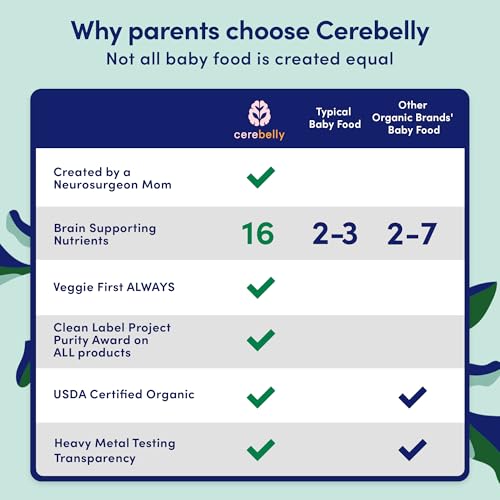 Image 4 of Cerebelly Organic Baby Food Pouches, Black Bean Sweet Potato, 4oz, 12ct