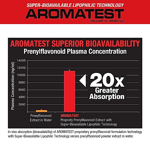 Image 3 of MuscleMeds AROMATEST Testosterone Booster & Aromatase Inhibitor 30 Liquid caps