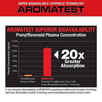Thumbnail for Image 3 of MuscleMeds AROMATEST Testosterone Booster & Aromatase Inhibitor 30 Liquid caps