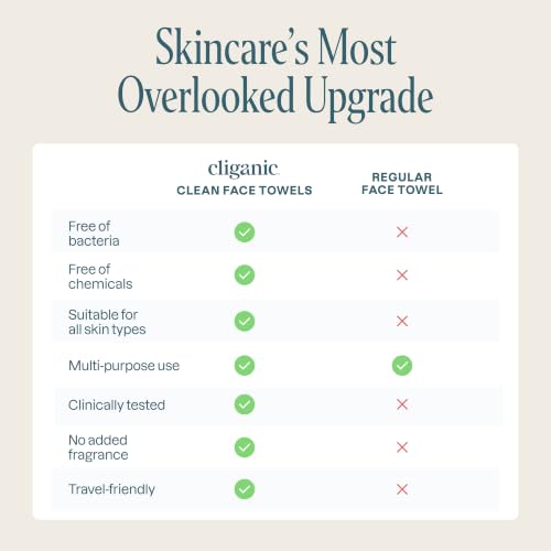 Image 8 of Cliganic Face Towels XL Disposable Makeup Remover Soft Dry Wipes