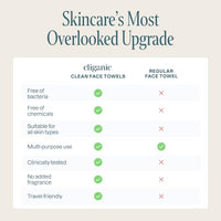 Thumbnail for Image 8 of Cliganic Face Towels XL Disposable Makeup Remover Soft Dry Wipes
