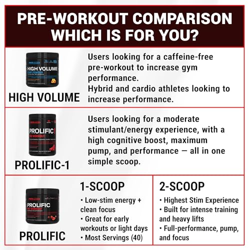 Image 6 of PEScience Prolific Pre-Workout Powder, Raspberry Lemonade, 40 Scoops