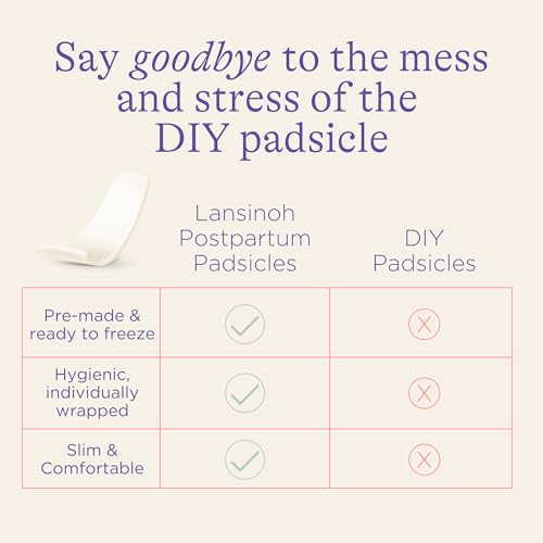 Image 4 of Lansinoh Postpartum Recovery Essentials Kit, 8-Piece