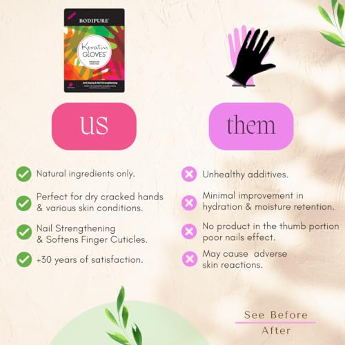 Image 7 of Bodipure Hand Mask Premium