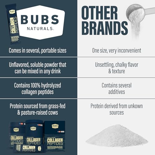 Image 6 of BUBS Naturals Unflavored Collagen Peptides Powder - 20 Stick Packs