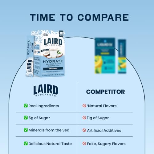 Image 5 of Laird Superfood Original Hydrate Coconut Water 10ct, 0.3 OZ